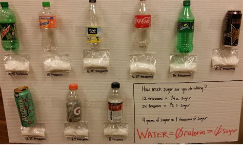 how to test the amount of sugar in soft drinks|how much sugar science project.